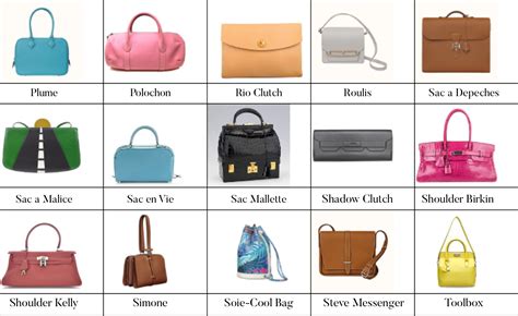 sac emblematique hermes|Hermes bags names and prices.